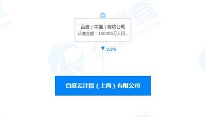 百度在上海成立云计算公司 注册资本15亿